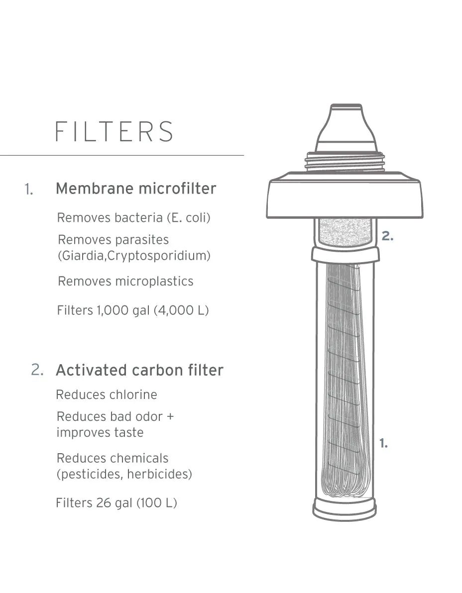 LifeStraw - Universal Water Filter Bottle Adapter Kit